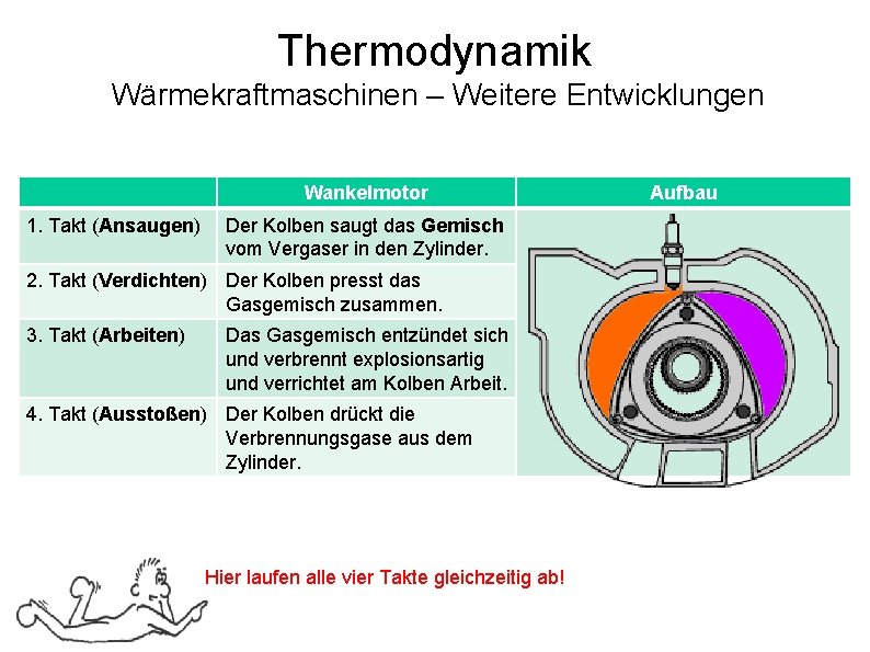 Thermodynamik Wärmekraftmaschinen – Weitere Entwicklungen Wankelmotor 1. Takt (Ansaugen) Der Kolben saugt das Gemisch