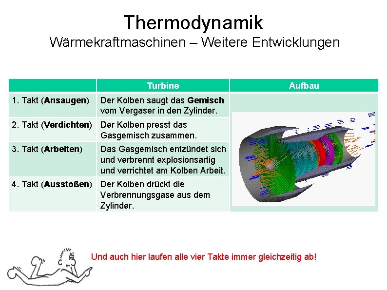 Thermodynamik Wärmekraftmaschinen – Weitere Entwicklungen Turbine 1. Takt (Ansaugen) Aufbau Der Kolben saugt das