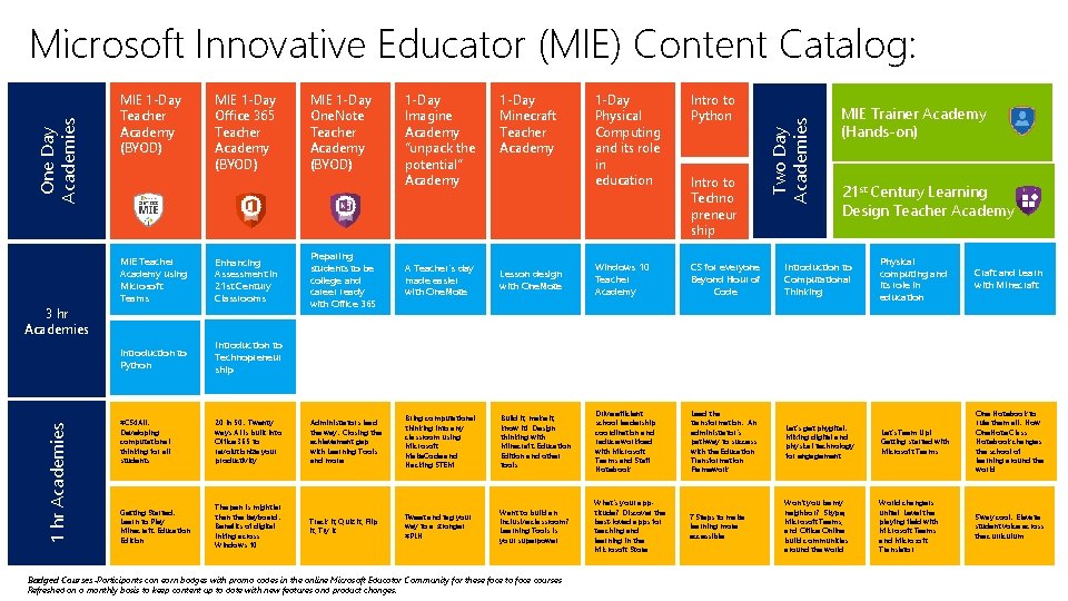 1 hr Academies 3 hr Academies MIE 1 -Day Teacher Academy (BYOD) MIE 1