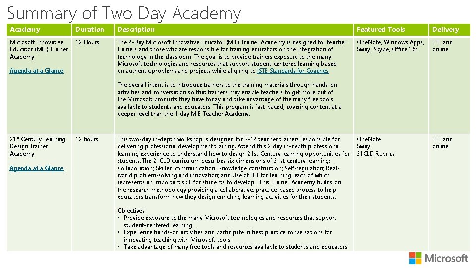Summary of Two Day Academy Duration Description Featured Tools Delivery Microsoft Innovative Educator (MIE)