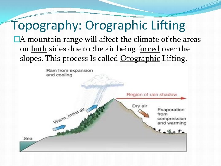Topography: Orographic Lifting �A mountain range will affect the climate of the areas on
