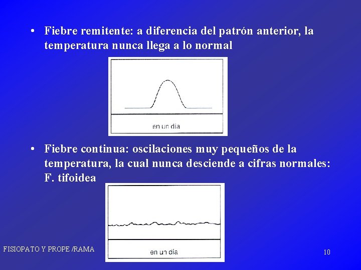  • Fiebre remitente: a diferencia del patrón anterior, la temperatura nunca llega a