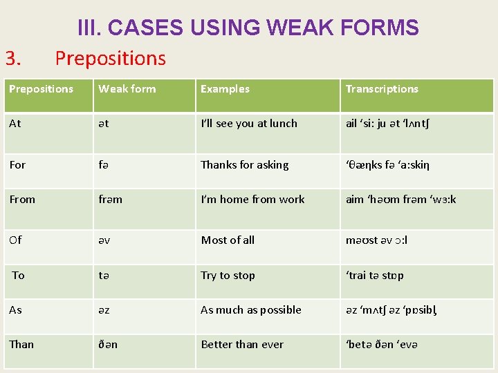 3. III. CASES USING WEAK FORMS Prepositions Weak form Examples Transcriptions At әt I’ll