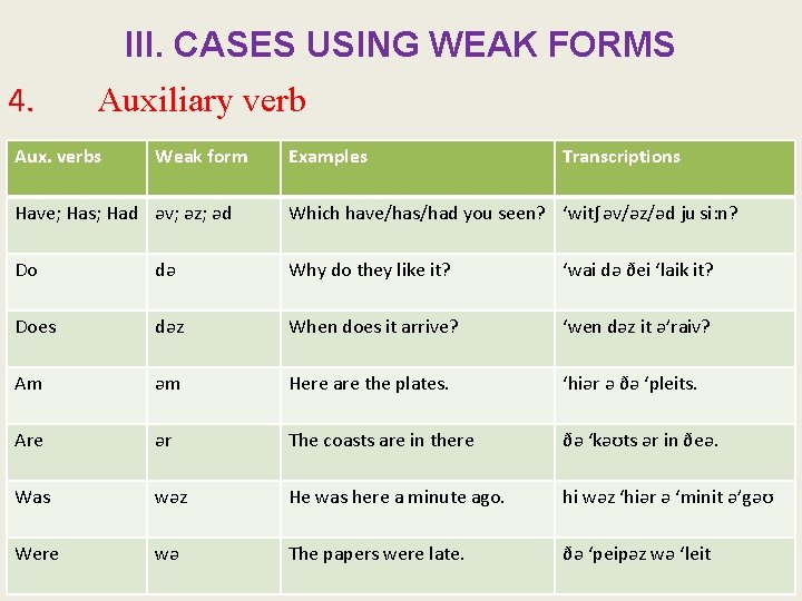 III. CASES USING WEAK FORMS 4. Auxiliary verb Aux. verbs Weak form Examples Transcriptions