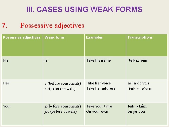 III. CASES USING WEAK FORMS 7. Possessive adjectives Weak form Examples Transcriptions His iz