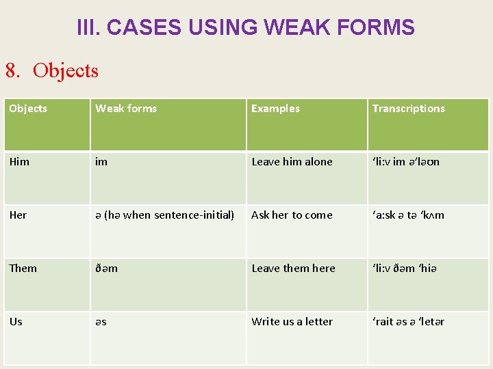 III. CASES USING WEAK FORMS 8. Objects Weak forms Examples Transcriptions Him im Leave
