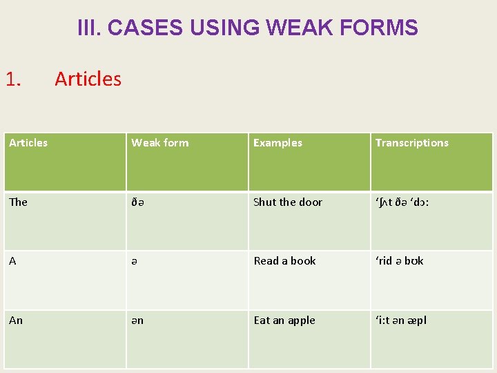 III. CASES USING WEAK FORMS 1. Articles Weak form Examples Transcriptions The ðә Shut