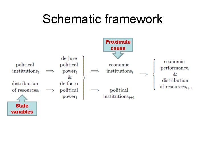 Schematic framework Proximate cause State variables 