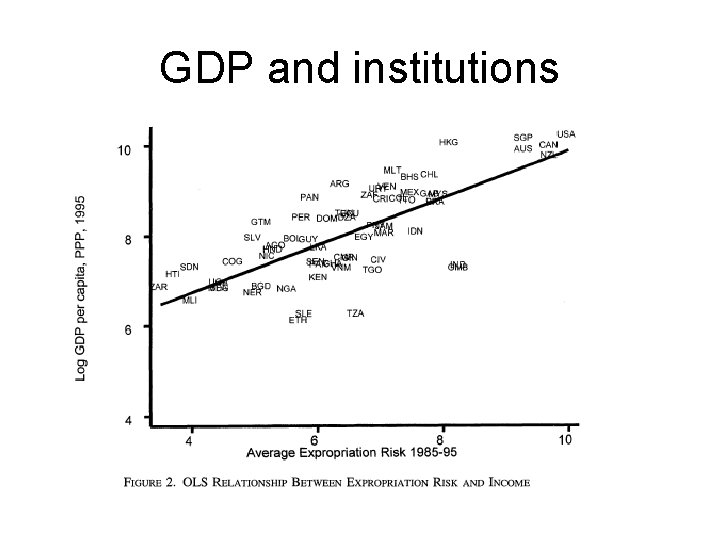 GDP and institutions 