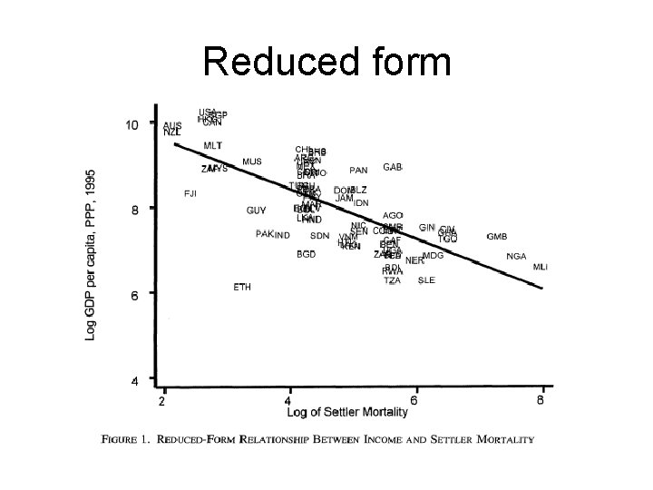 Reduced form 