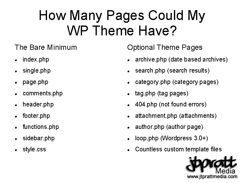 How Many Pages Could My WP Theme Have? The Bare Minimum Optional Theme Pages