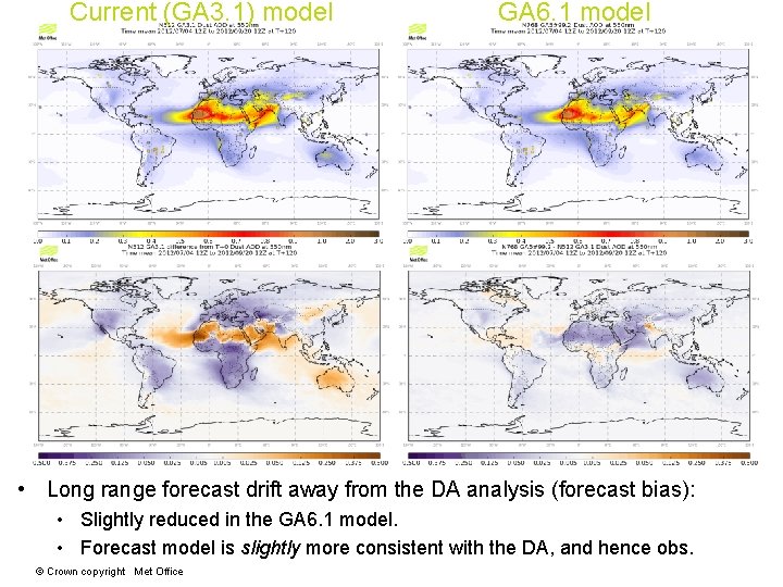 Current (GA 3. 1) model GA 6. 1 model • Long range forecast drift