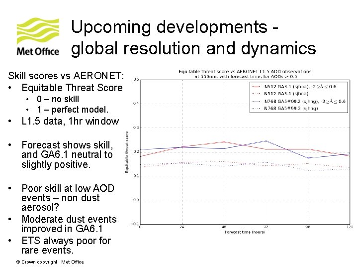 Upcoming developments global resolution and dynamics Skill scores vs AERONET: • Equitable Threat Score