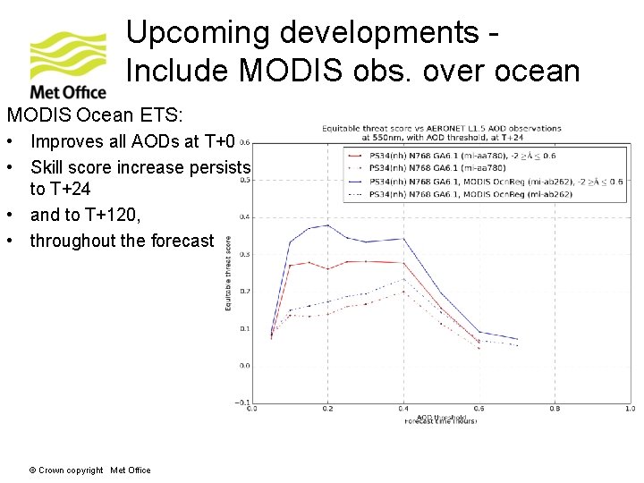 Upcoming developments Include MODIS obs. over ocean MODIS Ocean ETS: • Improves all AODs