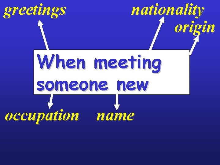greetings nationality origin When meeting someone new occupation name 