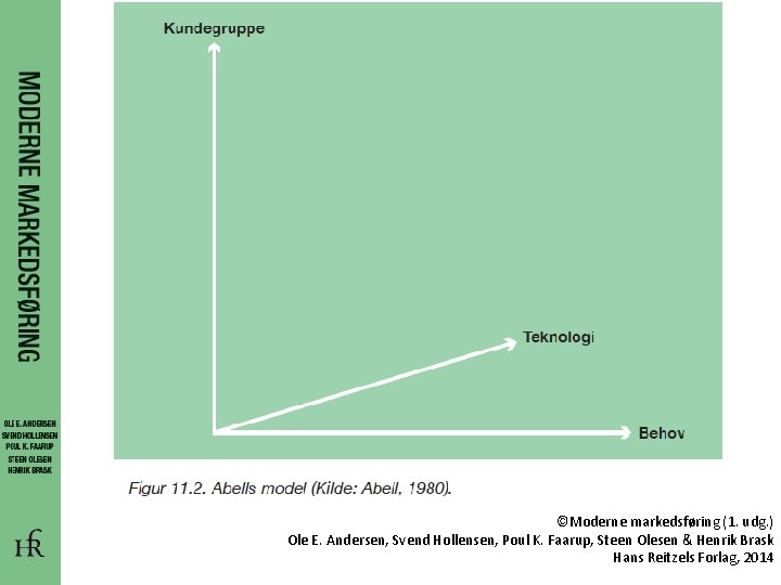 ©Moderne markedsføring (1. udg. ) Ole E. Andersen, Svend Hollensen, Poul K. Faarup, Steen