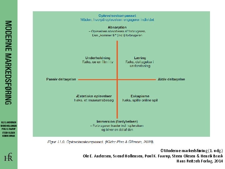 ©Moderne markedsføring (1. udg. ) Ole E. Andersen, Svend Hollensen, Poul K. Faarup, Steen