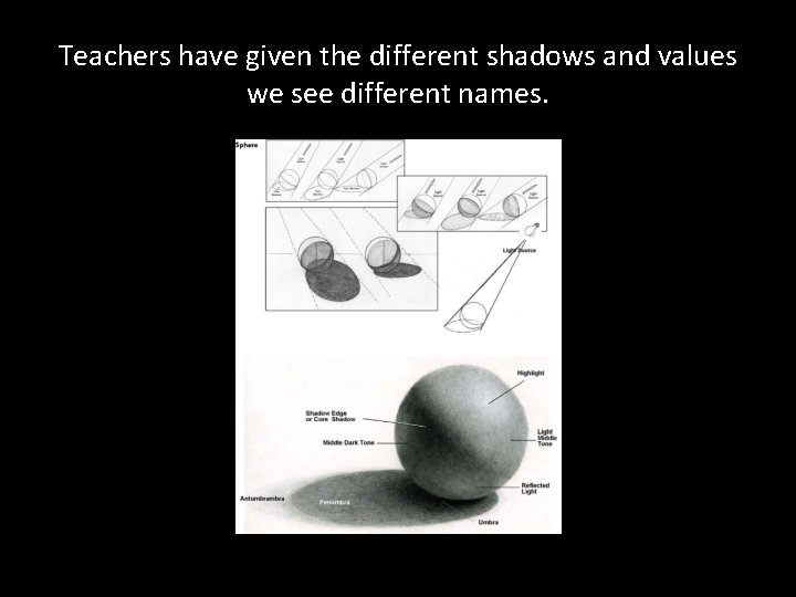 Teachers have given the different shadows and values we see different names. 