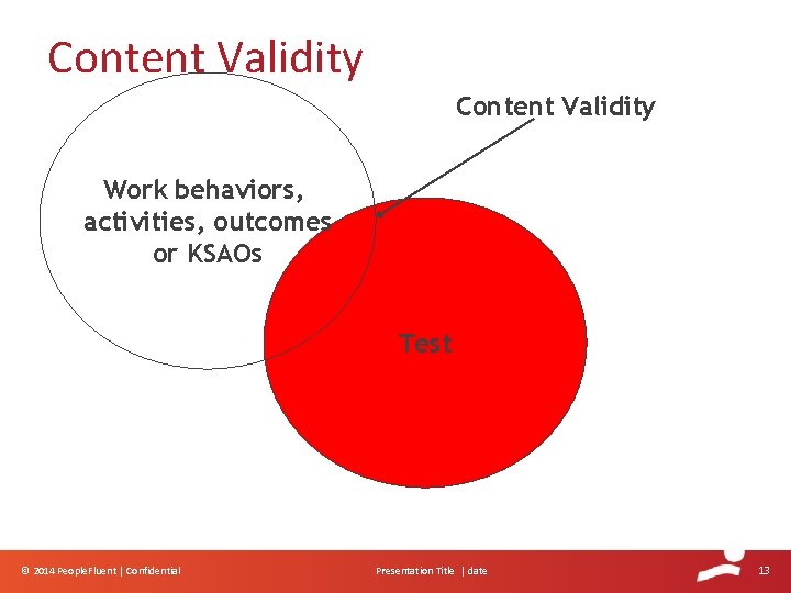 Content Validity Work behaviors, activities, outcomes or KSAOs Test © 2014 People. Fluent | Content Validity Work behaviors, activities, outcomes or KSAOs Test © 2014 People. Fluent |