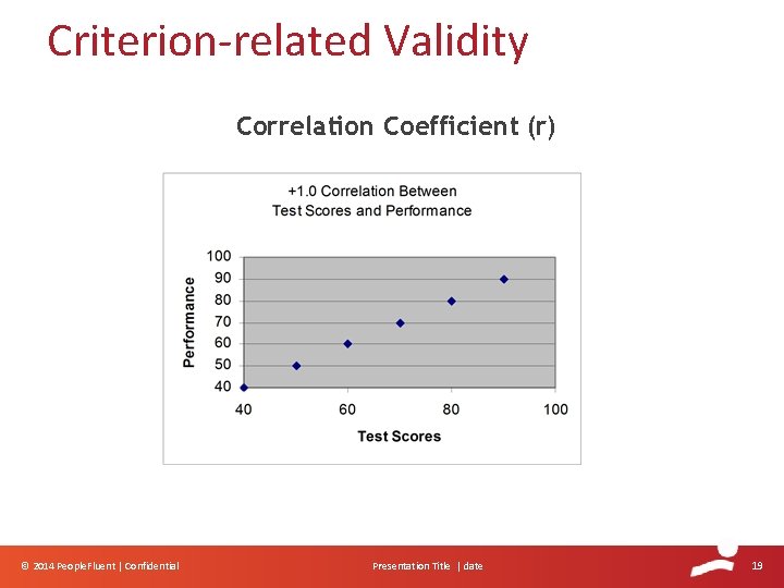 Criterion-related Validity Correlation Coefficient (r) © 2014 People. Fluent | Confidential Presentation Title | Criterion-related Validity Correlation Coefficient (r) © 2014 People. Fluent | Confidential Presentation Title |