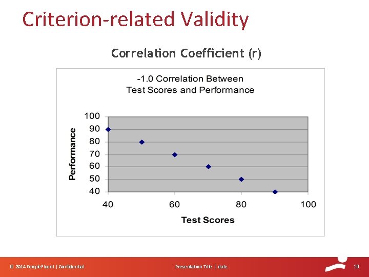 Criterion-related Validity Correlation Coefficient (r) © 2014 People. Fluent | Confidential Presentation Title | Criterion-related Validity Correlation Coefficient (r) © 2014 People. Fluent | Confidential Presentation Title |