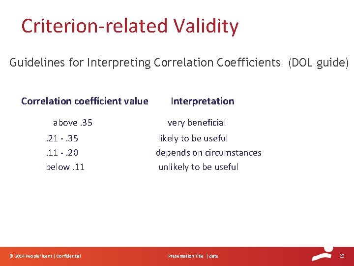 Criterion-related Validity Guidelines for Interpreting Correlation Coefficients (DOL guide) Correlation coefficient value Interpretation above. Criterion-related Validity Guidelines for Interpreting Correlation Coefficients (DOL guide) Correlation coefficient value Interpretation above.