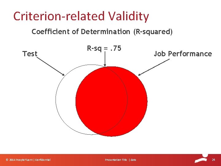 Criterion-related Validity Coefficient of Determination (R-squared) Test R-sq =. 75 © 2014 People. Fluent Criterion-related Validity Coefficient of Determination (R-squared) Test R-sq =. 75 © 2014 People. Fluent
