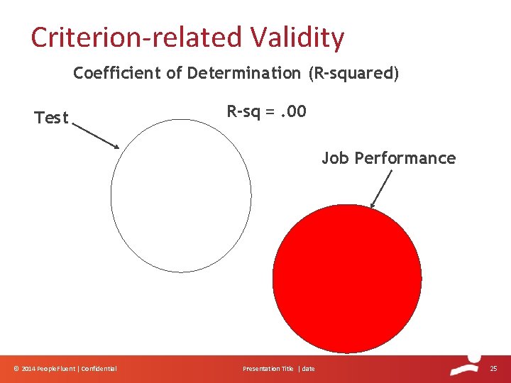 Criterion-related Validity Coefficient of Determination (R-squared) Test R-sq =. 00 Job Performance © 2014 Criterion-related Validity Coefficient of Determination (R-squared) Test R-sq =. 00 Job Performance © 2014