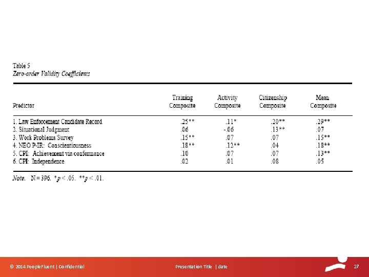 © 2014 People. Fluent | Confidential Presentation Title | date 27 © 2014 People. Fluent | Confidential Presentation Title | date 27