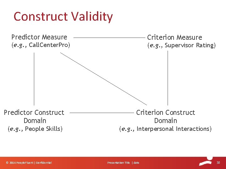Construct Validity Predictor Measure Criterion Measure (e. g. , Call. Center. Pro) (e. g. Construct Validity Predictor Measure Criterion Measure (e. g. , Call. Center. Pro) (e. g.