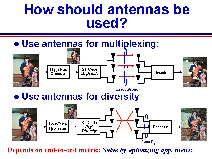 How should antennas be used? l Use antennas for multiplexing: High-Rate Quantizer ST Code