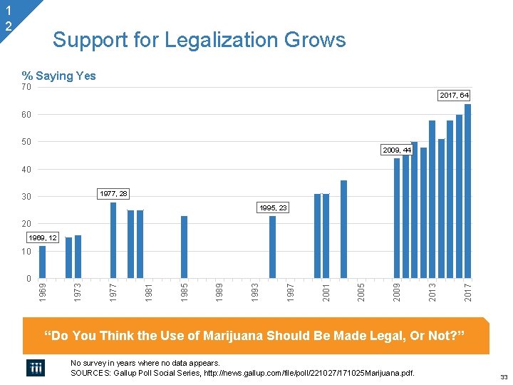 1 2 / 0 1 % Saying Yes / 70 0 9 60 Support 1 2 / 0 1 % Saying Yes / 70 0 9 60 Support