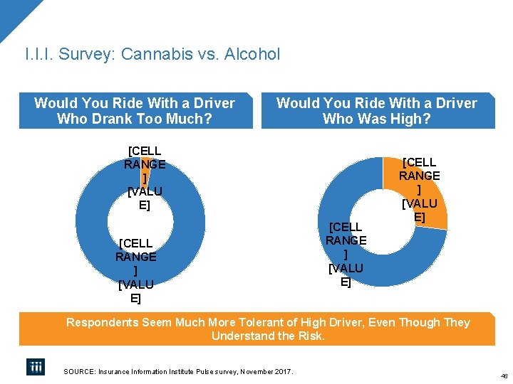 I. I. I. Survey: Cannabis vs. Alcohol Would You Ride With a Driver Who I. I. I. Survey: Cannabis vs. Alcohol Would You Ride With a Driver Who