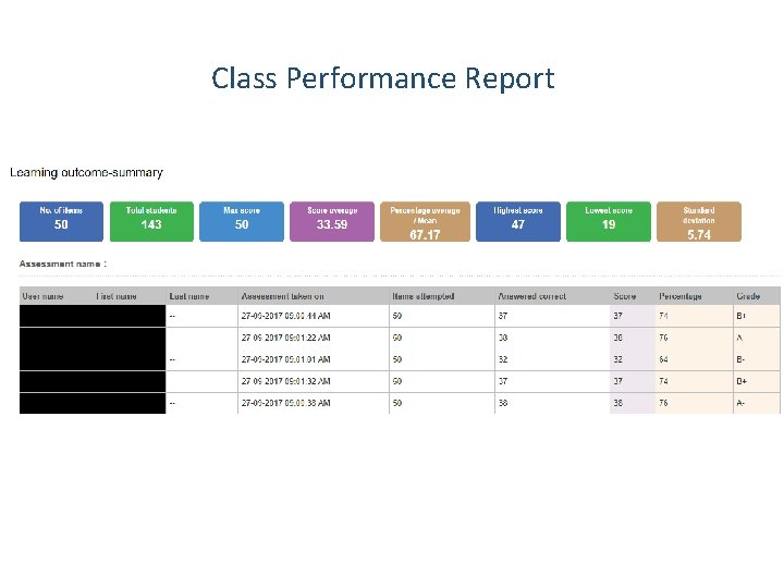 Class Performance Report 