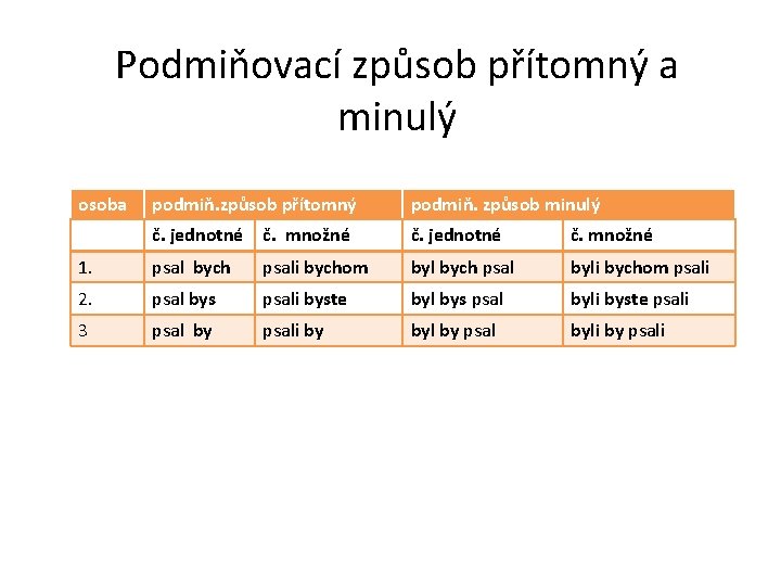 Podmiňovací způsob přítomný a minulý osoba podmiň. způsob přítomný podmiň. způsob minulý č. jednotné