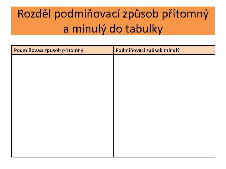 Rozděl podmiňovací způsob přítomný a minulý do tabulky Podmiňovací způsob přítomný Podmiňovací způsob minulý