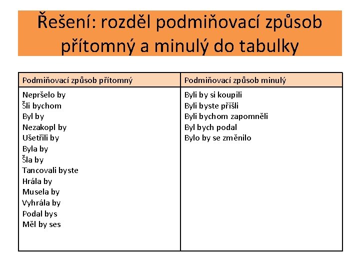 Řešení: rozděl podmiňovací způsob přítomný a minulý do tabulky Podmiňovací způsob přítomný Podmiňovací způsob