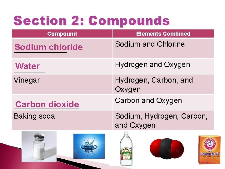 Section 2: Compounds Compound Elements Combined Sodium chloride _________ Sodium and Chlorine Water _____