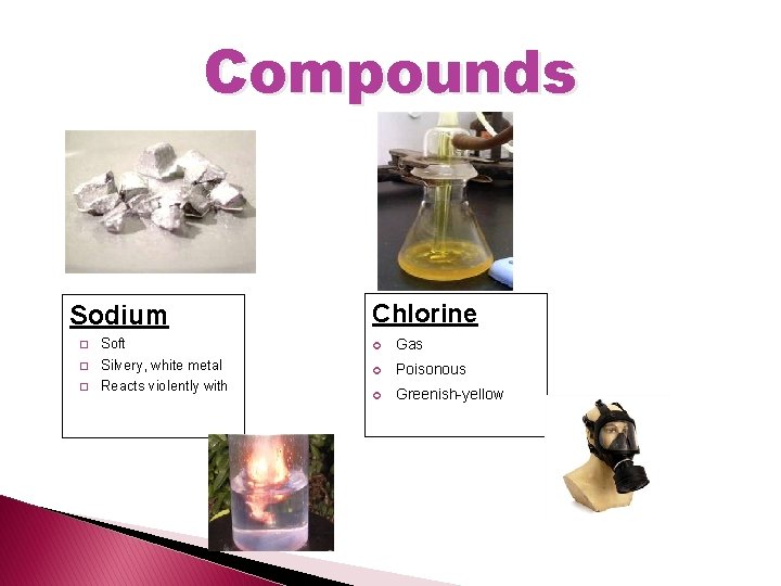Compounds Sodium Chlorine � Soft Gas � Silvery, white metal Poisonous � Reacts violently