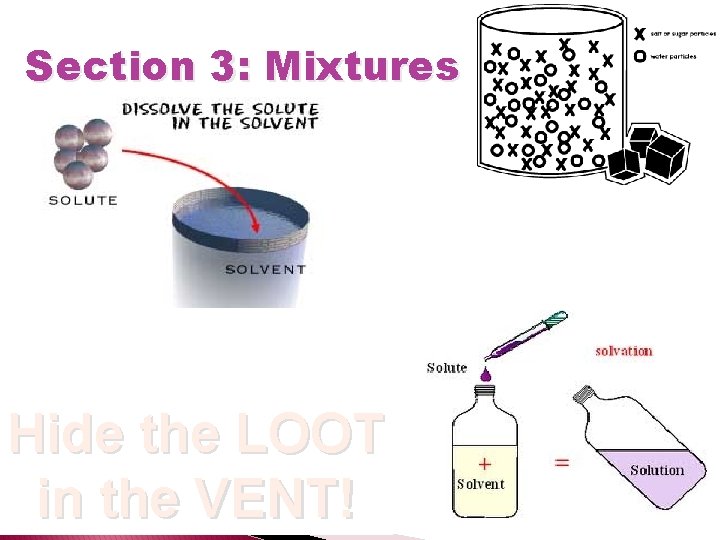 Section 3: Mixtures Hide the LOOT in the VENT! 