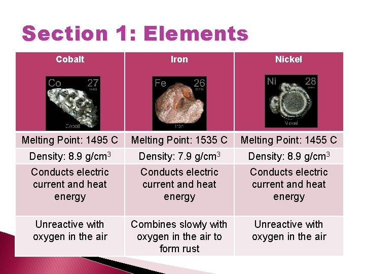 Section 1: Elements Cobalt Iron Nickel Melting Point: 1495 C Melting Point: 1535 C