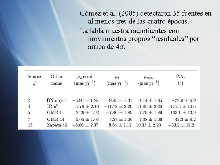 Gómez et al. (2005) detectaron 35 fuentes en al menos tres de las cuatro