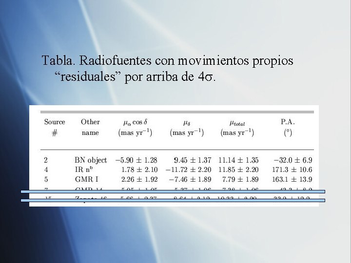 Tabla. Radiofuentes con movimientos propios “residuales” por arriba de 4. 