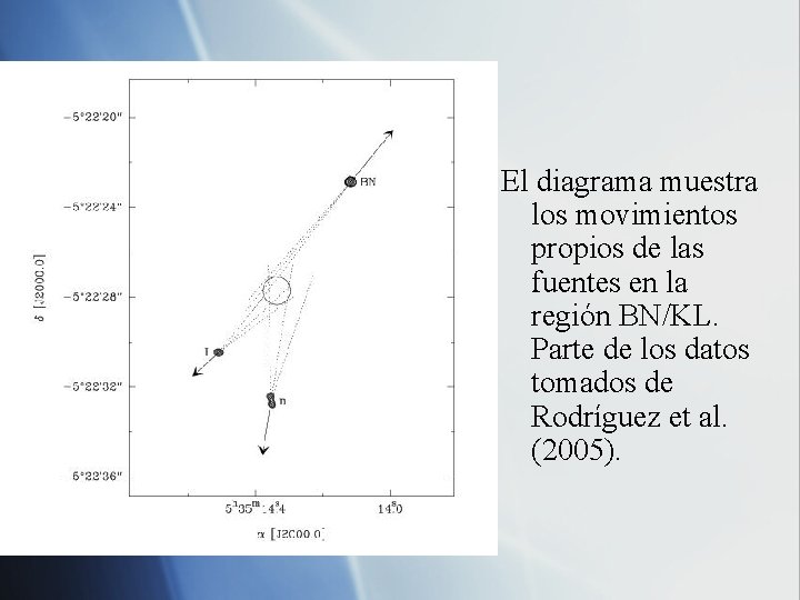 El diagrama muestra los movimientos propios de las fuentes en la región BN/KL. Parte