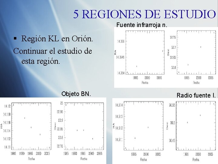 5 REGIONES DE ESTUDIO Fuente infrarroja n. § Región KL en Orión. Continuar el