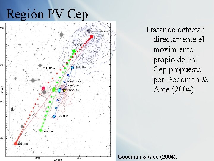 Región PV Cep Tratar de detectar directamente el movimiento propio de PV Cep propuesto