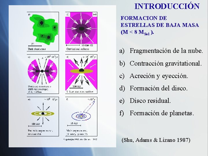 INTRODUCCIÓN FORMACION DE ESTRELLAS DE BAJA MASA (M < 8 MSol ). a) Fragmentación