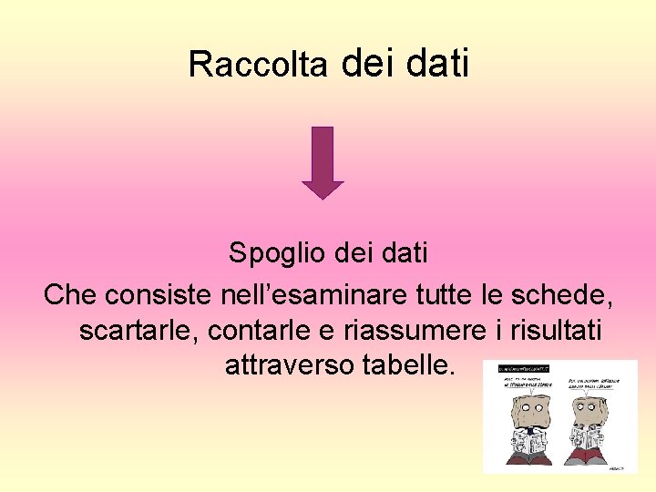 Raccolta dei dati Spoglio dei dati Che consiste nell’esaminare tutte le schede, scartarle, contarle