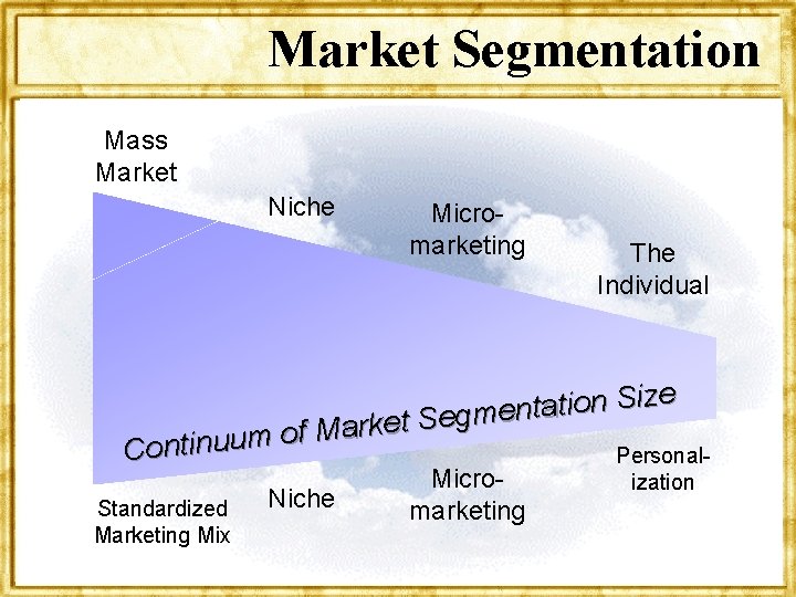 Market Segmentation Mass Market Niche Micromarketing The Individual e z i S n o