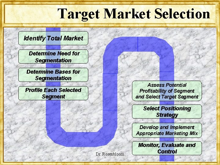 Target Market Selection Identify Total Market Determine Need for Segmentation Determine Bases for Segmentation